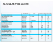 V150/法國阿科瑪PMMA Altuglas V150
