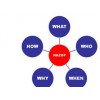 福建具有口碑的危險(xiǎn)與可操作性分析項(xiàng)目服務(wù)