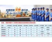 想做家電清洗但是又怕當?shù)貨]市場？如何判定有沒有清洗市場呢
