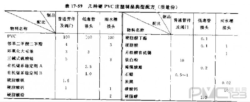PVC注塑管件、閥門原料及典型配方