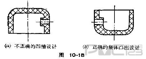 硬質(zhì)聚氯乙烯制品設(shè)計