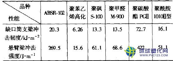 臺(tái)灣奇美abs