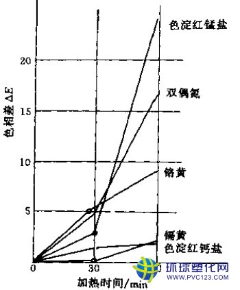 pvc擠出異型材