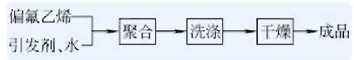 上海三愛(ài)富PVDF