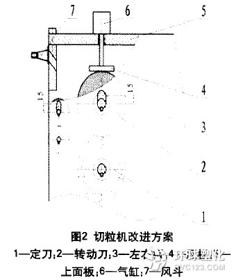 塑料切粒機結構