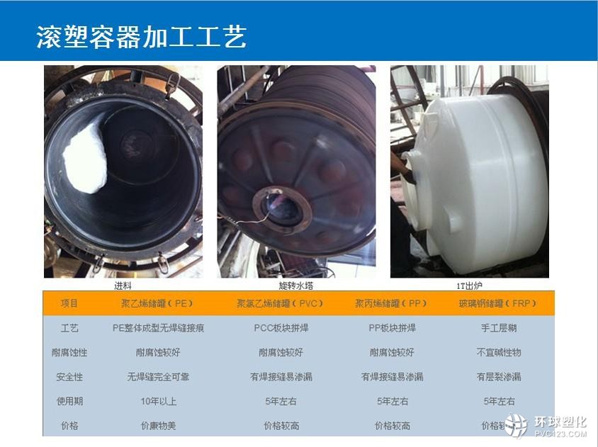 成都PE水箱 PE水箱 滾塑水箱工藝 成都PE水箱 PE水箱 滾塑水箱工藝