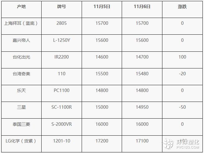 11月6日PC市場價(jià)格動態(tài)