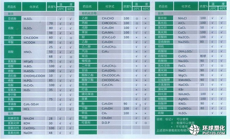 賽普塑料水箱 PE儲罐 聚乙烯儲罐滾LLDPE化學(xué)性能 賽普塑料水箱 PE儲罐 聚乙烯儲罐滾LLDPE化學(xué)性能