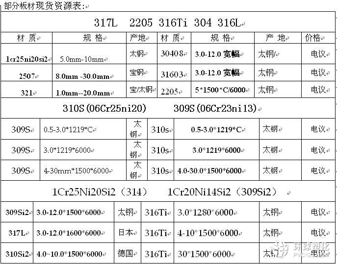 海南藏族自治州進(jìn)口C276哈氏合金不銹鋼板庫存規(guī)格