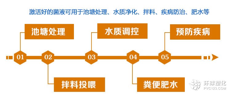 水產(chǎn)em菌