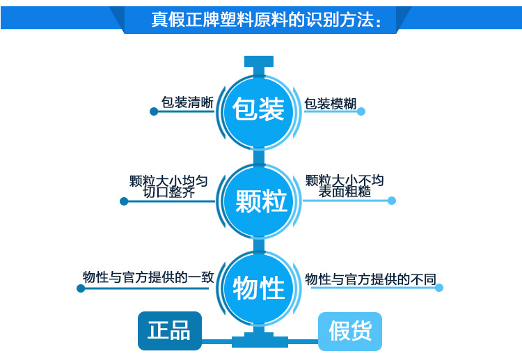 應(yīng)用領(lǐng)域PP流動(dòng)5E16S、丙烯酸-乙烯-丙烯睛